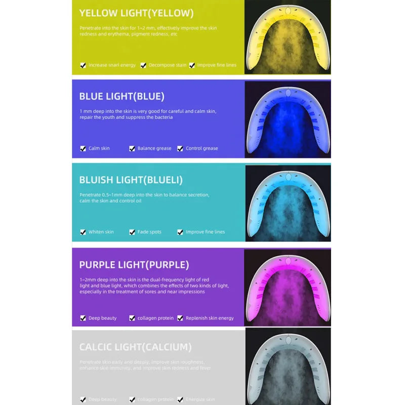 7-Colour LED Facial Device with Spray